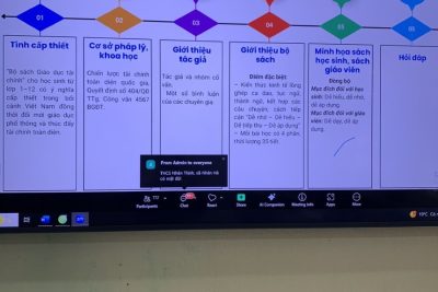 Tập huấn ứng dụng AI , giáo dục tài chính, văn hóa học đường ngày 22/11/2025